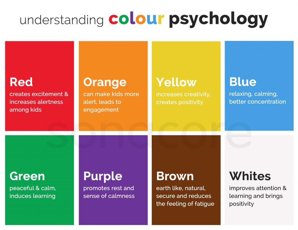 understanding-colour-psychology-in-classroom-environment-sonacore